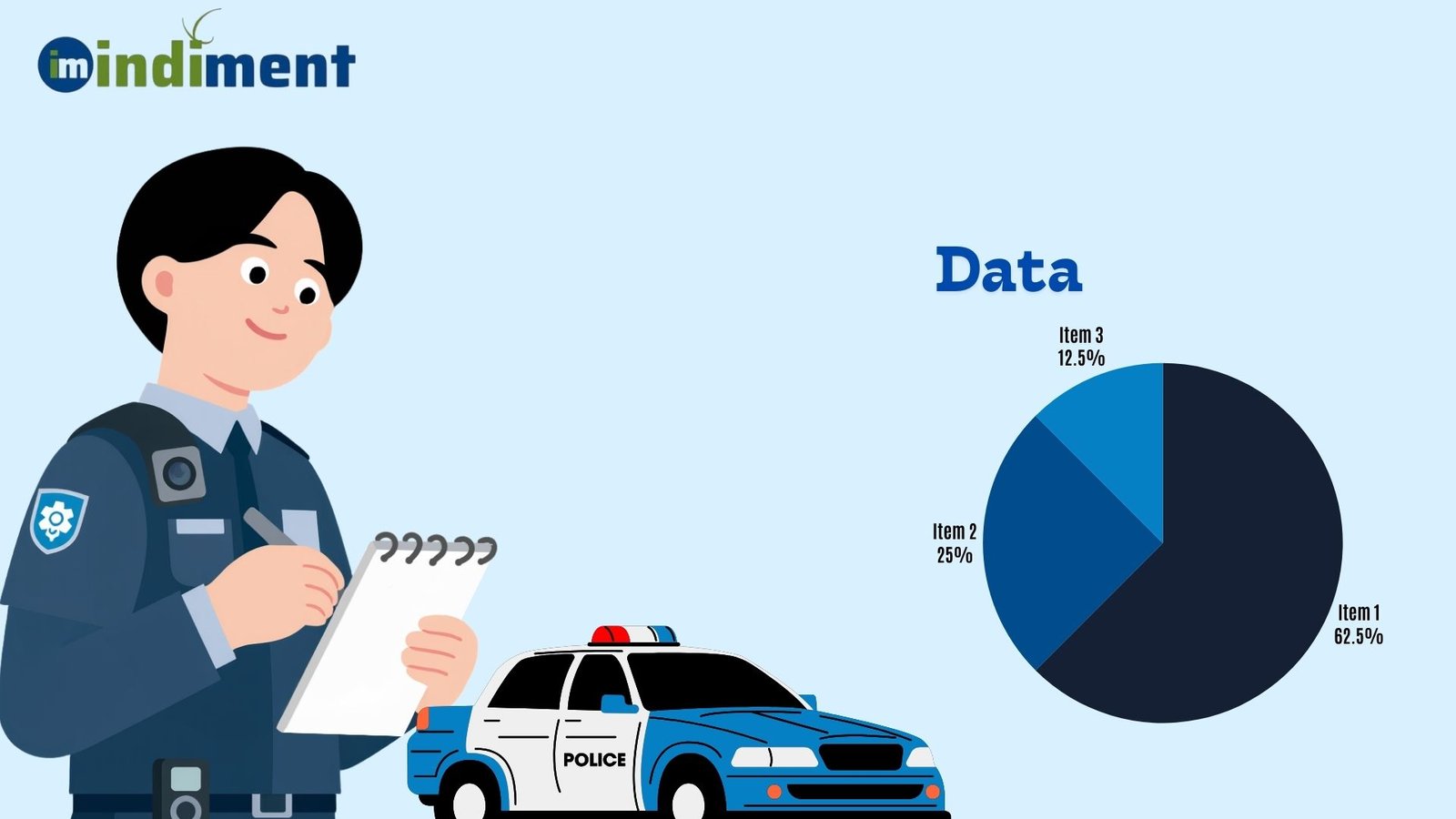 Indian policestations helpline etc